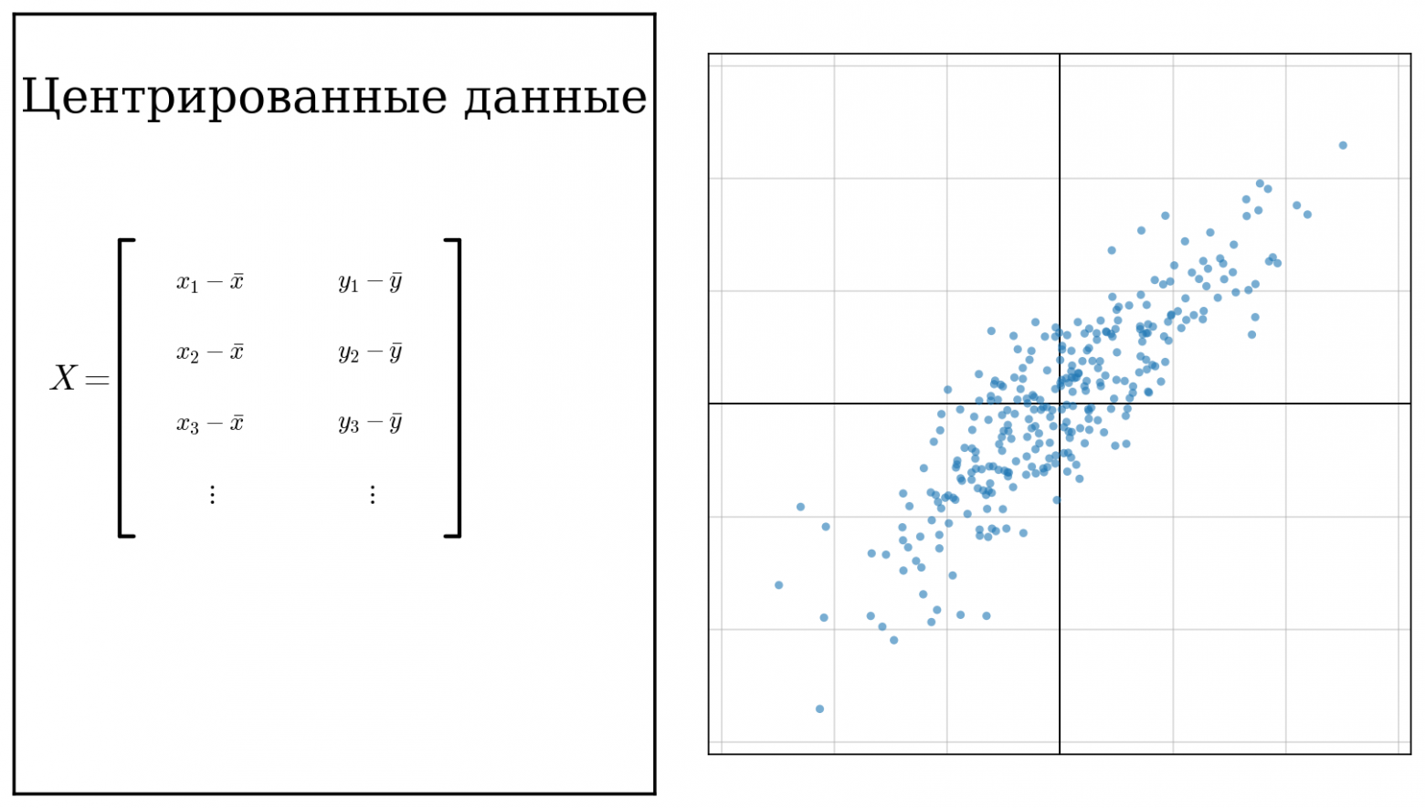 Вычитаем среднее